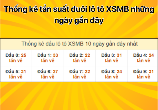 Dự đoán XSMB 7/1 - Dự đoán xổ số miền Bắc 07/01/2025 mới nhất